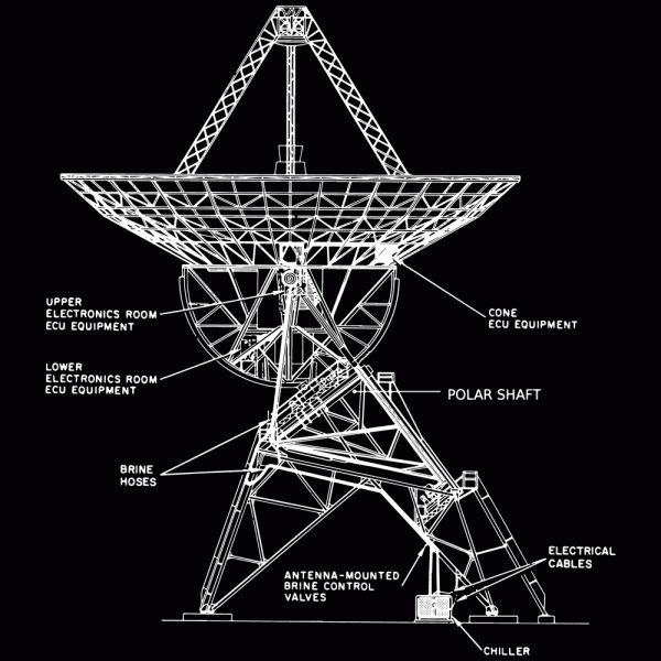 Deep Space Antenna