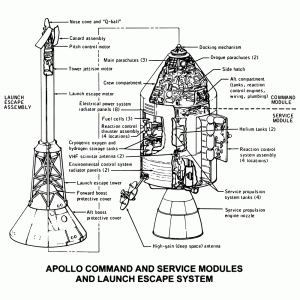 Apollo Command in Detail