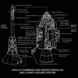 Apollo Command in Detail