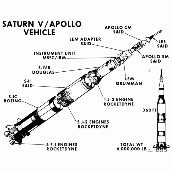 Apollo Saturn V Rocket Diagram