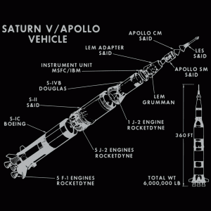 Apollo Saturn V Rocket Diagram