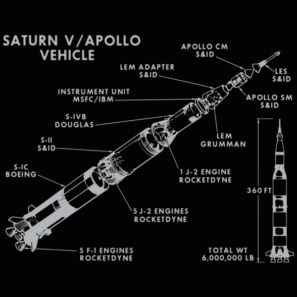 Apollo Saturn V Rocket Diagram