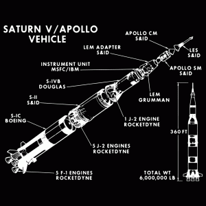 Apollo Saturn V Rocket Diagram