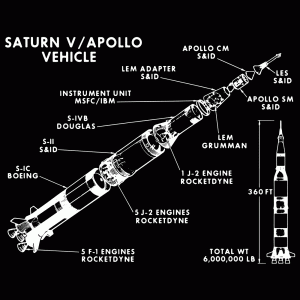 apollo 11 rocket diagram