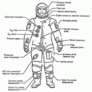 Astronaut Space Suite - Front View