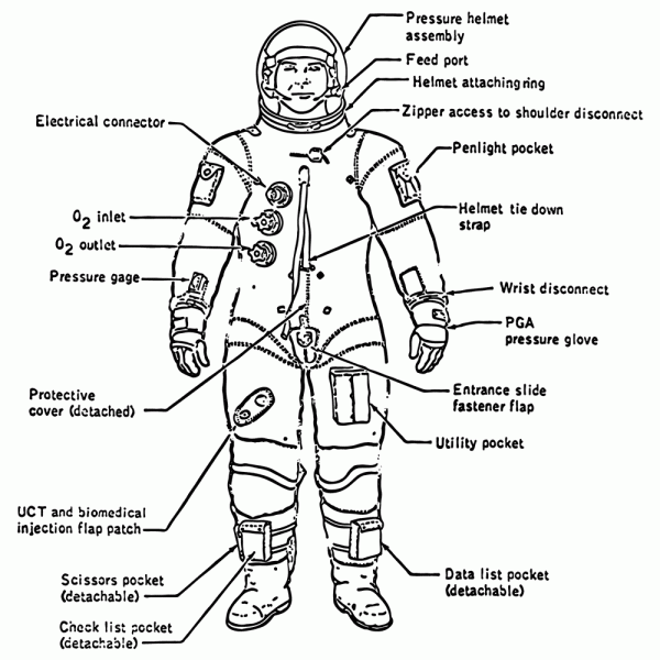 Astronaut Space Suite - Front View