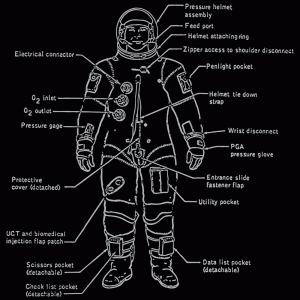 Astronaut Space Suite - Front View