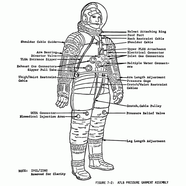 Astronaut Space Suite - Side View