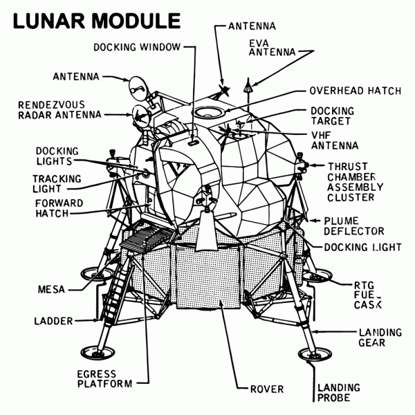 Lunar Module Diagram