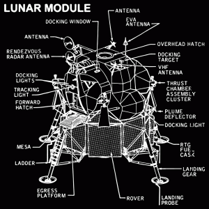 Lunar Module Diagram