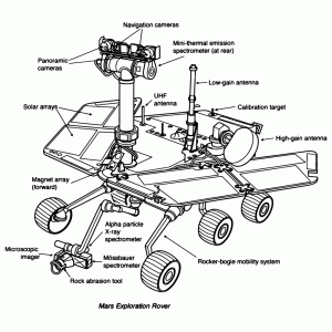 Mars Rover Diagram