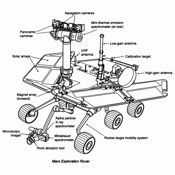 Mars Rover Diagram