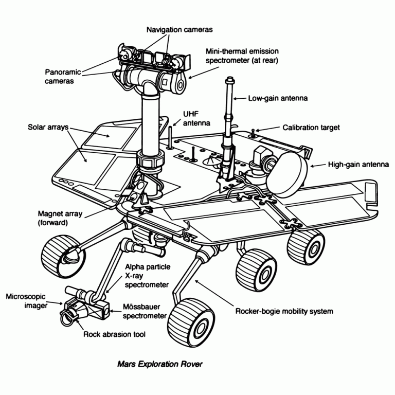 Mars Rover — Black Space Diagram — Short-Sleeve Unisex T-Shirt - The ...