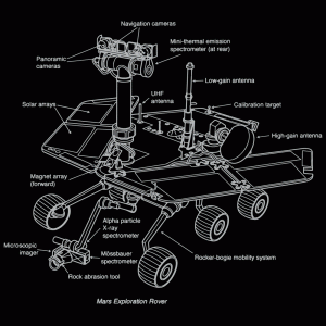 Mars Rover Diagram