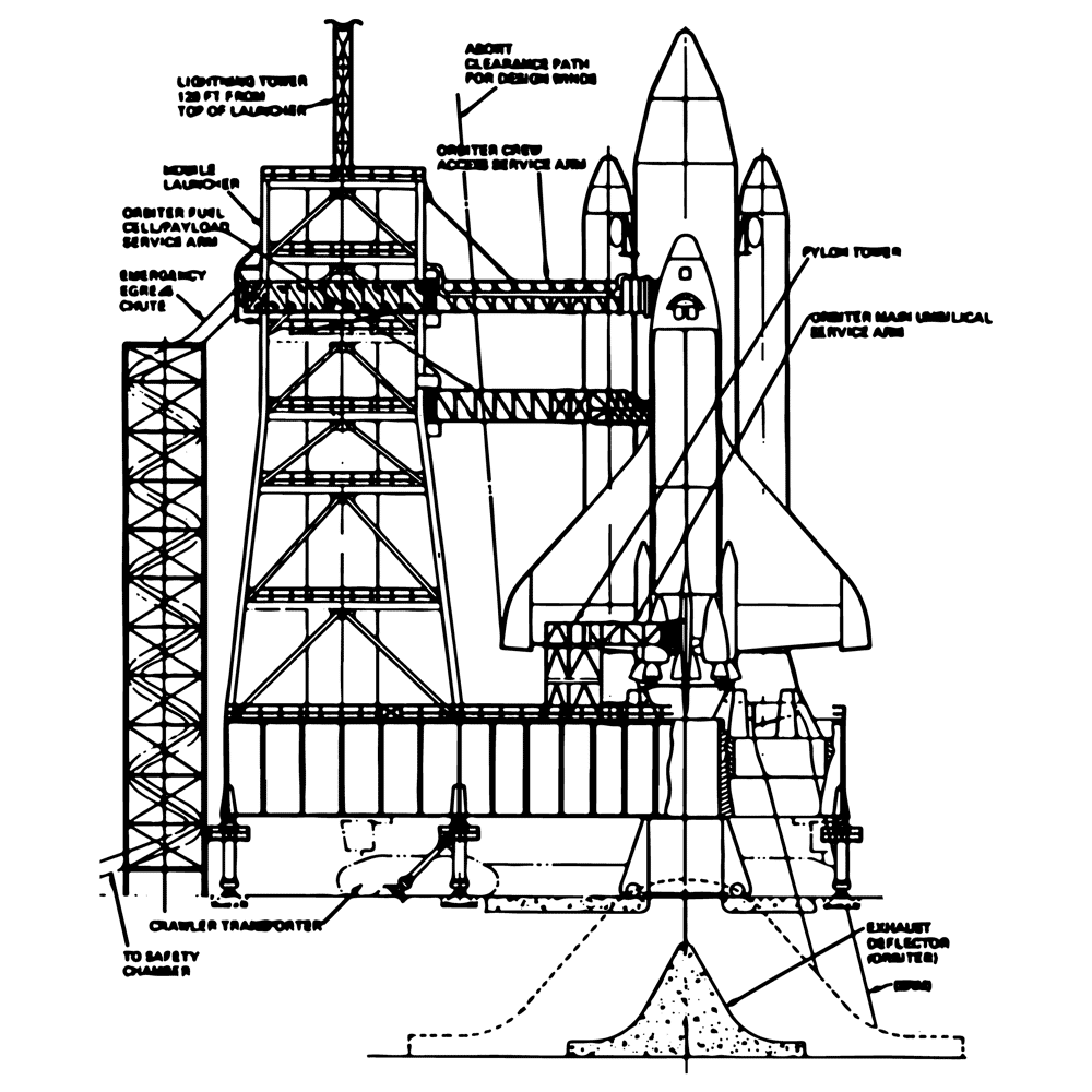space shuttle system diagram labeled