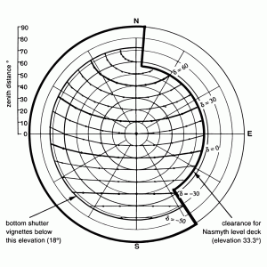 Zenith Orb