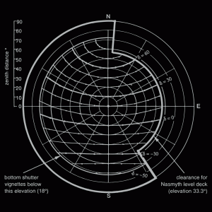 Zenith Orb