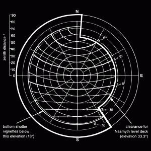 Zenith Orb